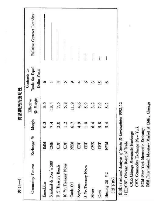股票技术分析：交易对象的选择 technical-analysis-of-stocks-selection-of-trading-objects