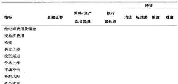如何进行交易后的成本分析？ how-to-analyze-costs-after-trading