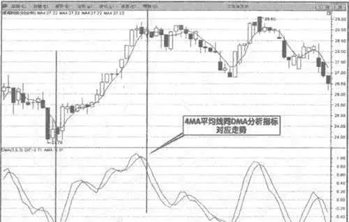 60分钟图均线与指标结合 the-60minute-moving-average-is-combined-with-the-indicator
