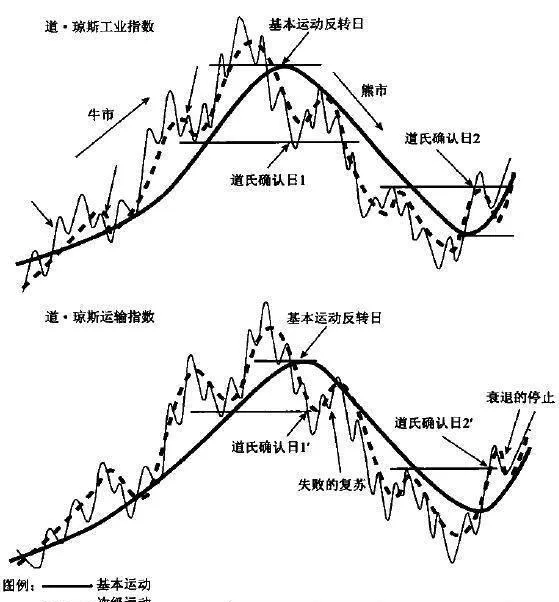 兩個道氏確認日是一對相互驗證的時點 the-two-dow-confirmation-days-are-a-pair-of-mutually-authenticating-points