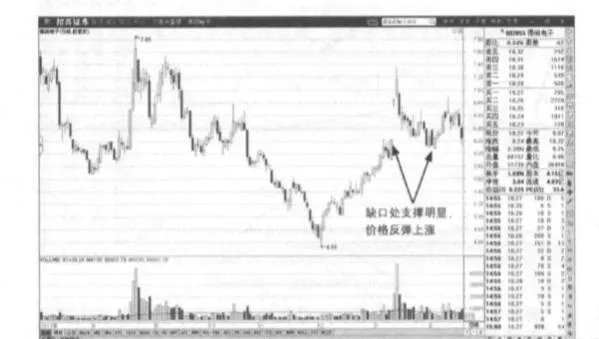 如何根據支撐和壓力來判斷股價的波段區間？ how-to-judge-the-swing-range-of-a-stock-price-based-on-support-and-pressure