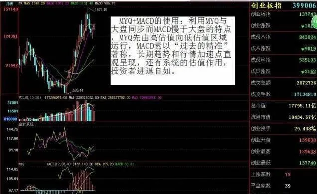 道氏理論對投資個股的幫助 the-help-of-the-dow-theory-for-investing-in-individual-stocks