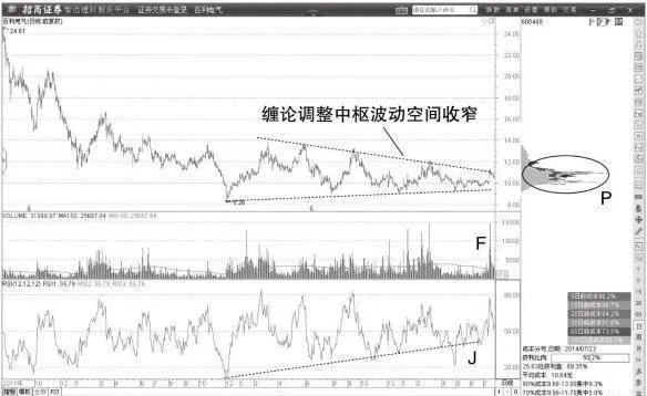 大牛股的纏論中樞 the-entanglement-center-of-big-bull-stocks
