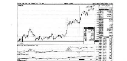 爲什麼說現有股票分析手段無法做到精準分析？ why-cant-existing-stock-analysis-methods-achieve-accurate-analysis