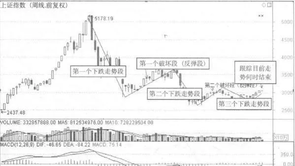 如何理解滬指分解？滬指分解如何操作？ how-to-understand-the-decomposition-of-the-shanghai-index