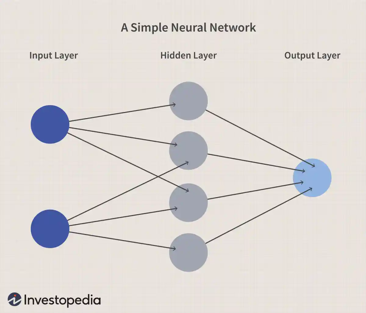 神经网络定义 neural-network-definition
