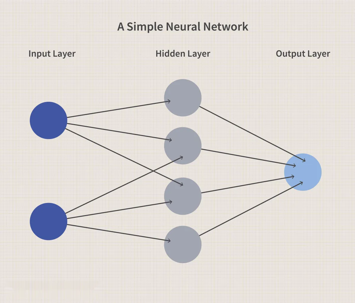 神经网络定义 neural-network-definition