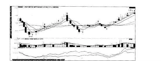 选股方法之能量指标 an-energy-indicator-of-the-stock-selection-method