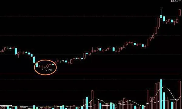 股票K线金波五阳形态如何看？选股策略有什么技巧？ how-to-see-the-stock-k-line-jinbo-wuyang-pattern-what-are-the-tips-for-stock-selection-strategies