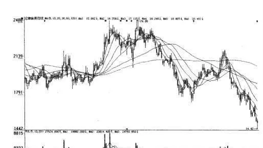 资金流价量理论的分析表述 analysis-and-expression-of-the-theory-of-capital-flow-and-price