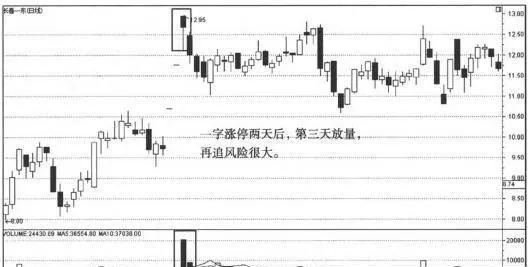 短線追漲祕笈：漲停板的介入點 the-secret-of-shortterm-chasing-up-the-intervention-point-of-the-uplimit-board