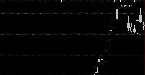 怎样找到涨停并成功捕捉。 how-to-find-the-daily-limit-and-successfully-capture-it
