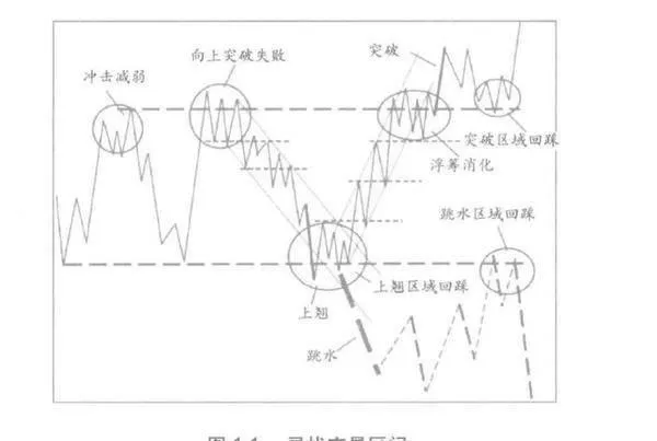 股市中如何在一團亂麻中找到買賣點？如何找買賣點？ how-to-find-buying-and-selling-points-in-the-mess-of-the-stock-market-how-do-i-find-a-place-to-buy-and-sell