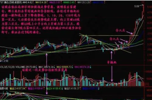 翻倍黑马均线系统 double-dark-horse-moving-average-system