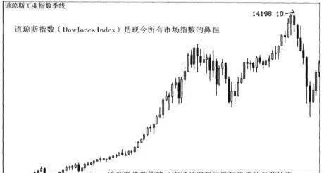 市場指數描述及市場指數的功能性解析 description-of-the-market-index-and-functional-analysis-of-the-market-index