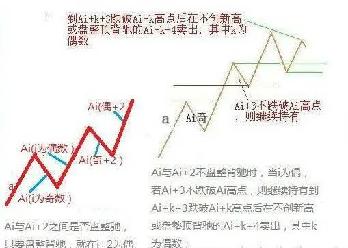 走勢類型連接的同級別分解 peer-decomposition-of-trend-type-connections