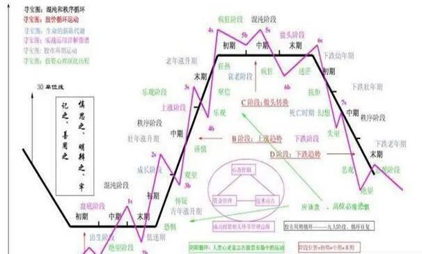 週期理論對道氏的影響 the-influence-of-cycle-theory-on-dow