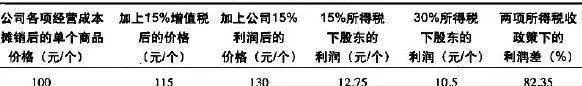 税收政策对股价趋势的影响 the-impact-of-tax-policy-on-stock-price-trends