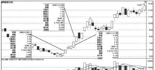 分析換手率捕捉漲停股 analyze-the-turnover-rate-and-capture-the-limit-stocks