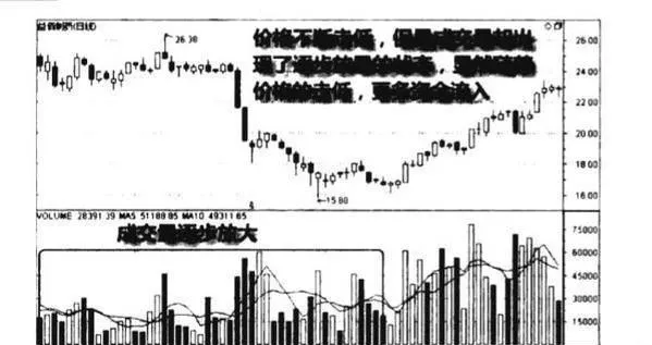 下跌後期連續放量圖譜/下跌後期連續放量圖譜分析？ continuous-volume-map-in-the-late-stage-of-the-decline--continuous-volume-map-analysis-in-the-late-stage-of-the-decline