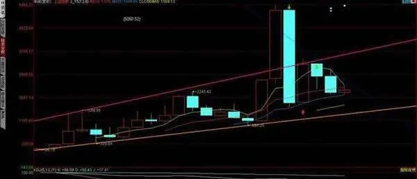 股市的基本運動是深藏不露的趨勢 the-fundamental-movement-of-the-stock-market-is-a-hidden-trend