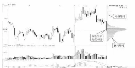 筹码的颜色有哪几种 它们说明了什么 what-are-the-colors-of-chips-and-what-do-they-say