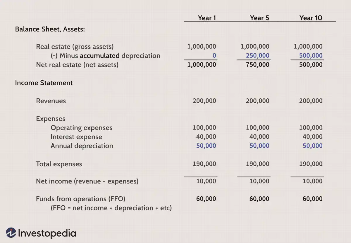 如何分析房地产投资信托基金 (REIT) how-to-analyze-a-real-estate-investment-trust-reit