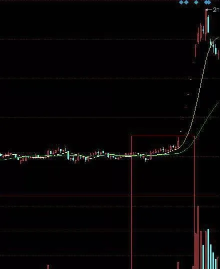 顶尖游资常用的短线实用炒股技巧！ shortterm-practical-stock-trading-skills-commonly-used-by-top-floating-capital