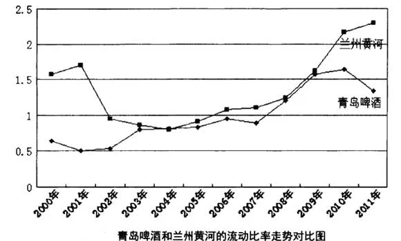 流动比率速动比率的股市应用 a-stock-market-application-of-the-current-ratio-the-quick-ratio