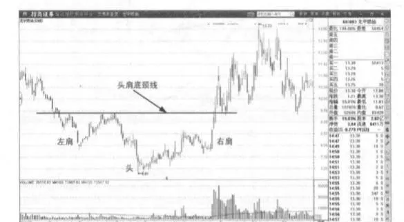K線的組合形式有哪些呢？ what-are-the-combinations-of-candlesticks