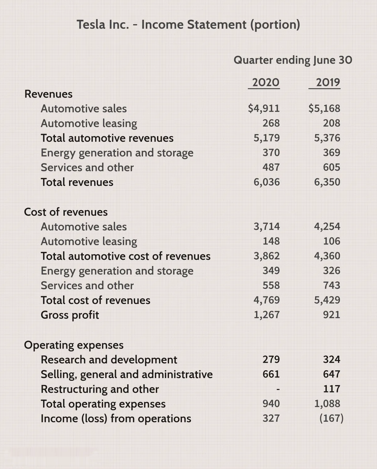 資本支出和收益支出有何不同？ what-is-the-difference-between-capex-and-earnings-exbursement