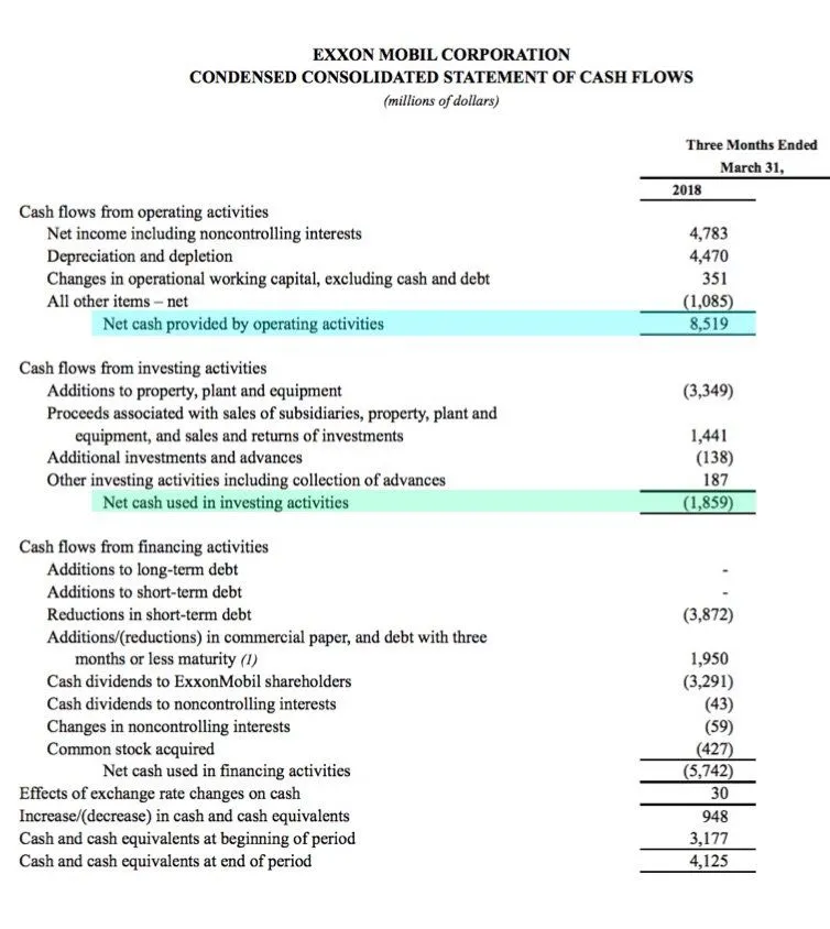公司负现金流投资 negative-cash-flow-investments-of-the-company