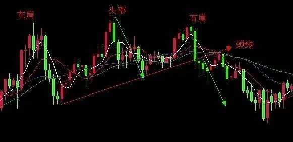 纏論解盤：如何讓市場看起來像掌紋一樣？ how-to-make-the-market-look-like-palm-prints