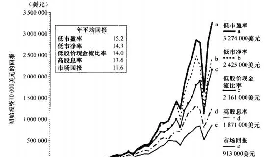 顛倒的投資世界 the-world-of-investing-is-turned-upside-down