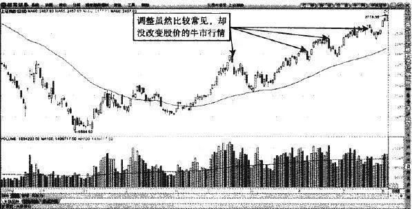 道氏理論的相互驗證原則：反轉信號確立趨勢原則 the-principle-of-mutual-verification-of-the-dow-theory-the-principle-that-reversal-signals-establish-a-trend