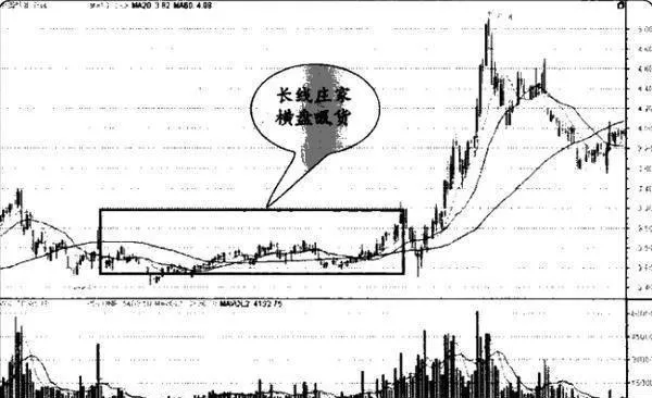 选长线庄股赚大钱的方法有哪些？如何选长线庄股赚大钱？ what-are-the-ways-to-make-a-lot-of-money-by-choosing-longterm-stocks-how-to-choose-longterm-stocks-to-make-a-lot-of-money