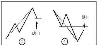 纏論技術中對於線段的劃分：未出現筆破壞的情況 the-division-of-line-segments-in-the-entanglement-technique-there-is-no-pen-breakage