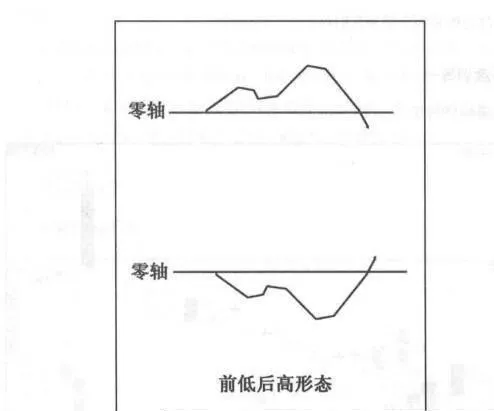 MACD趋势盈利秘籍 macd-trend-profit-secrets
