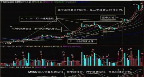 什么是“石破天惊”形态？技术特征与投资实例 what-is-the-stone-breaking-form-technical-characteristics-and-investment-examples