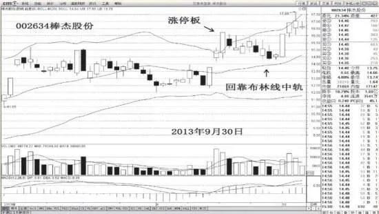 爲什麼說布林線中軌一一最具實戰意義的觀測線？ why-is-it-said-that-the-middle-track-of-the-bollinger-bands-is-the-most-practical-observation-line