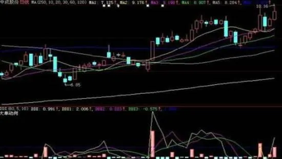 主力偏爱小盘股 小盘股具有2大优势 the-main-force-favors-smallcap-stocks-small-caps-have-two-major-advantages