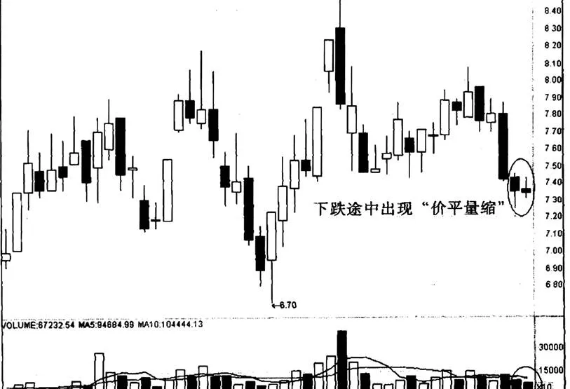 怎樣認識ST珠江“價平量縮”實例 how-to-recognize-the-example-of-st-pearl-rivers-price-parity-shrinkage