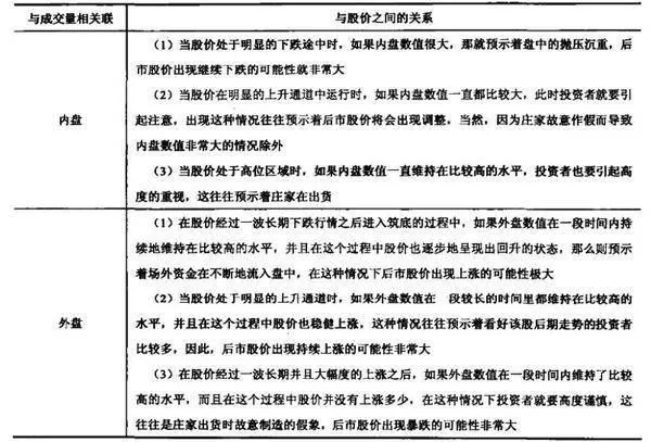內外盤與股價的關係是怎樣的？ what-is-the-relationship-between-the-internal-and-external-markets-and-the-stock-price