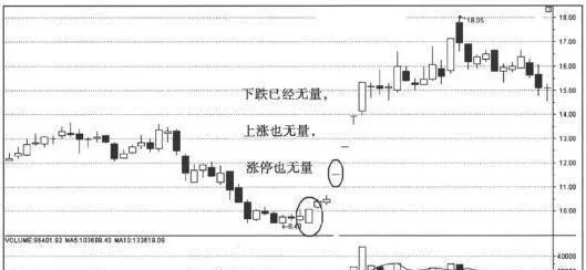 選時追漲祕笈：無量漲停的時機把握 the-secret-of-chasing-the-price-when-choosing-grasp-the-timing-of-the-limitless-limit
