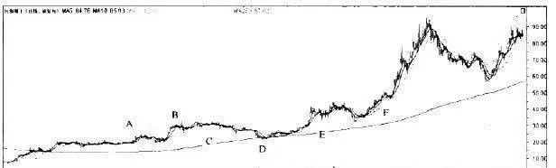 主要因素对单次趋势形成助推与牵制作用 the-main-factors-contribute-to-the-formation-of-a-single-trend