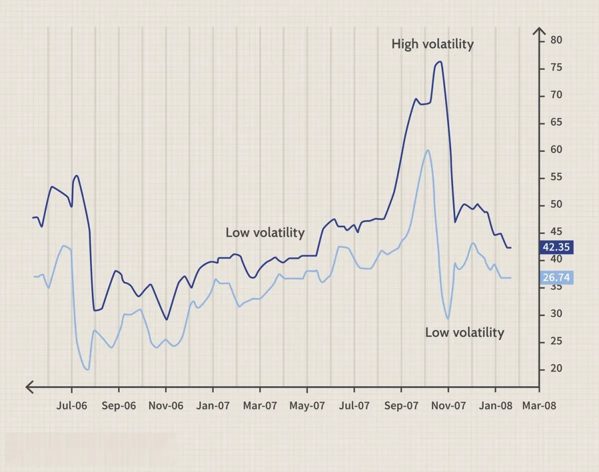 進入具有平均真實波動範圍的盈利區域 enter-the-profitable-zone-with-the-average-true-volatility-range