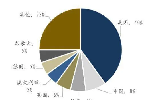 只有好的企业能在动荡中强势 only-good-businesses-can-thrive-in-turmoil