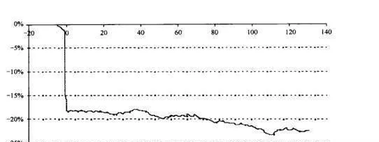 投資者怎樣避免“利潤警報”帶來的危害？ how-can-investors-avoid-the-harm-of-profit-alerts