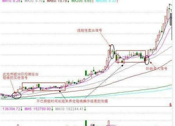 將牛市、熊市各分爲三期符合趨勢發展的規律 dividing-the-bull-market-and-bear-market-into-three-phases-is-in-line-with-the-law-of-trend-development