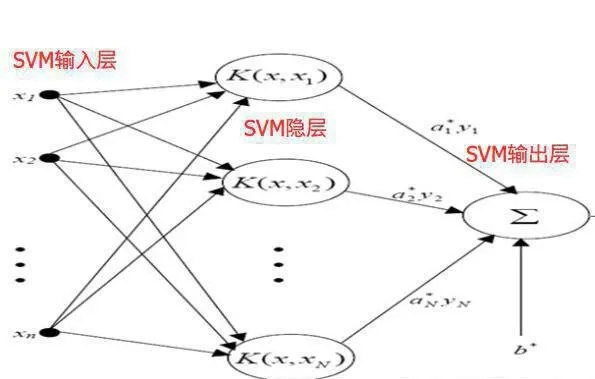 什麼是支持向量機？支持向量機基本概念 what-is-vector-machine-basic-concepts-of-support-vector-machines